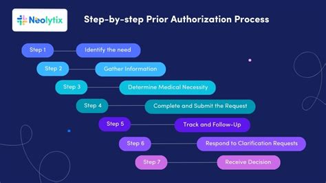 Bcbsal Prior Authorization Form: A Step-By-Step Guide