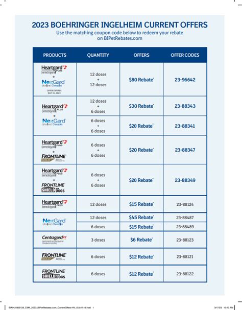 Boehringer Ingelheim Rebate Form: Easy Savings Guide