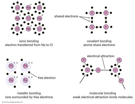 Bonds Formed In The Reaction Diagram Explained