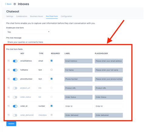 Boost Conversions With Pre-Chat Forms In Salesforce Live Agent