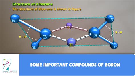 Borons Bonding Ability: How Many Covalent Bonds Can It Form