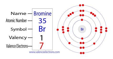 Bromines Bonding Capacity: How Many Bonds Can It Form