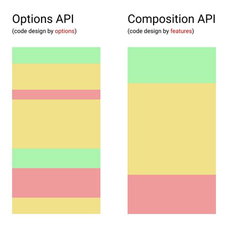 Building Reusable Forms With Vue 3 Composition Api