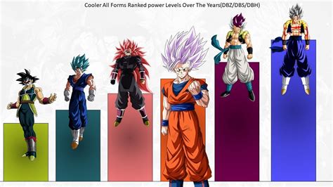 Buus 5 Strongest Forms Ranked