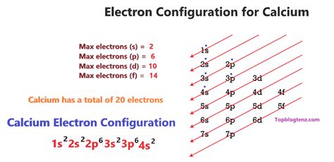 Calcium Electron Configuration Long Form Explained