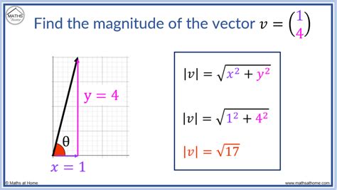 Calculate Vectors In Minutes: 5 Easy Steps