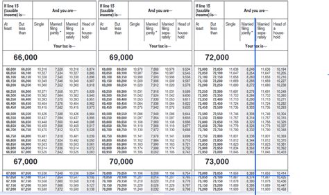 Calculate Your Income Tax With Form 1040 Line 16