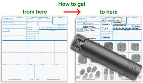 California Ihss Fingerprint Form: A Step-By-Step Guide