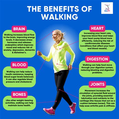 Caminar In Yo Form: Benefits Of Walking For Wellness