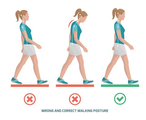 Caminar Yo Form: Improve Your Walking Posture Today