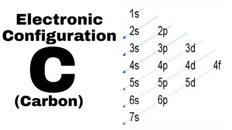 Carbons Electron Configuration In 5 Easy Steps