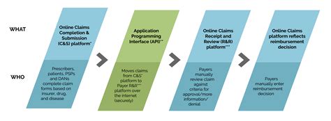 Cca Prior Auth Form: Simplify Your Healthcare Documentation Process