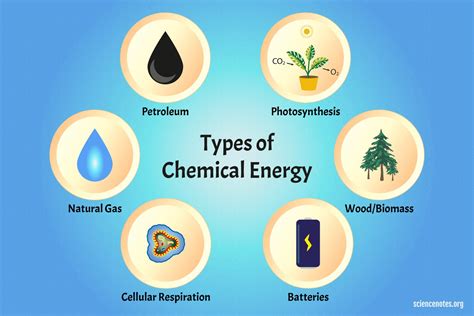 Chemical Energy Is A Form Of Potential Energy