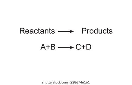 Chemical Reactions: Reactants Forming Products