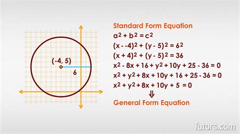 Circle Equation Calculator In Standard Form