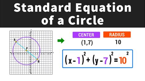 Circle Equation In Standard Form Calculator Tool