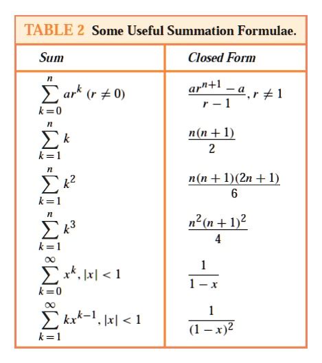 Closed Form Summation Explained Simply