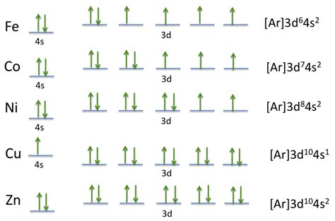 Cobalt Electron Configuration Explained In Detail