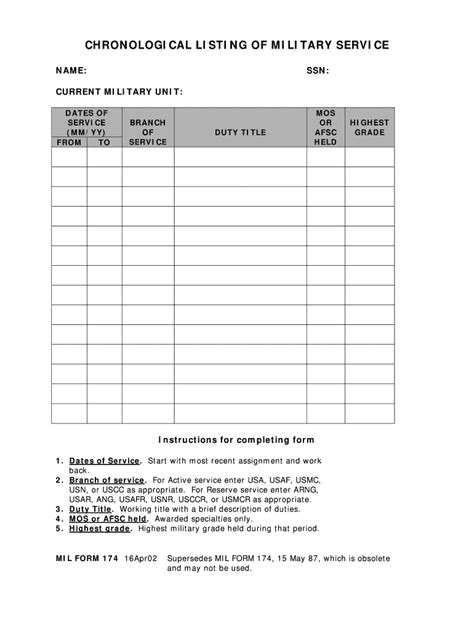 Complete Guide To Mil-Std-174 Form: Uses And Requirements