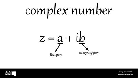 Complex Numbers In Standard Form Explained Simply