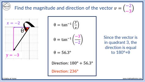 Component Form Of A Vector Calculator Using Magnitude Direction