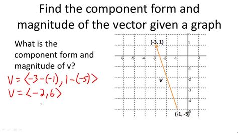 Component Form Of A Vector Explained Simply