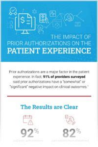 Conifer Health Solutions Prior Authorization Made Easy