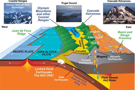 Convergent Boundaries: Mountain Building And Volcanic Landforms