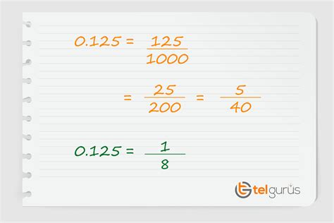 Convert 0.125 To A Fraction In Simplest Form Now