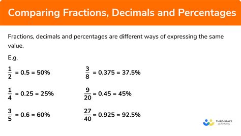 Convert 0.6 To Fraction Form