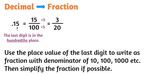 Convert 0.667 To A Simple Fraction