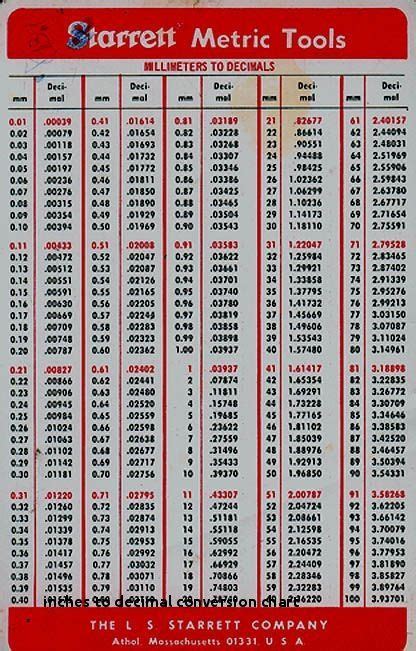 Convert 35 Thousandths To Decimal