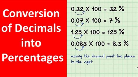 Convert 40 Percent To Decimal