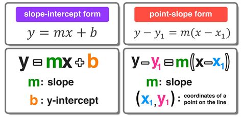 Convert Standard Form To Point Slope Form In 5 Steps