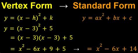 Convert Standard To Vertex Form With Ease Calculator