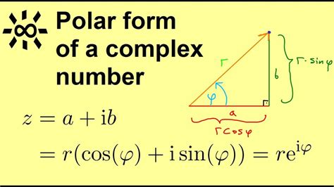 Convert To Polar Form In 5 Easy Steps