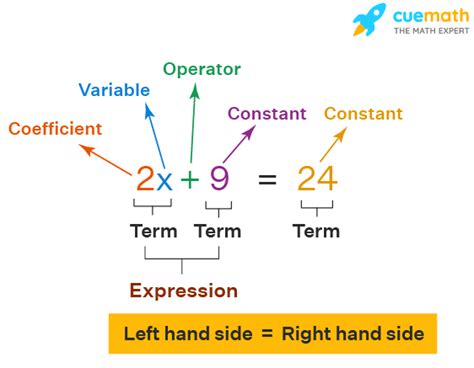 Convert To Standard Form Equation Calculator Online Tool