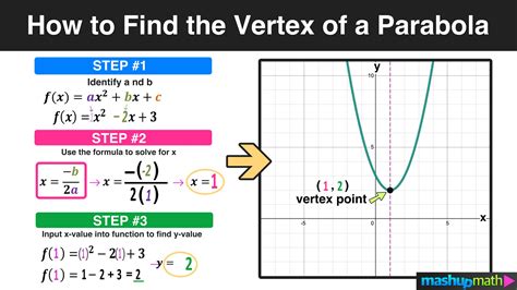 Convert To Vertex Form In 3 Easy Steps