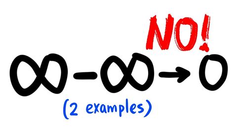 Cracking The Code: 5 Ways To Tackle Infinity Minus Infinity