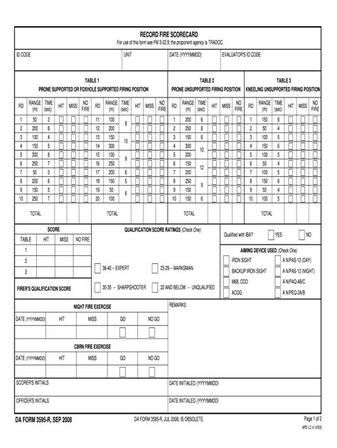 Da 3595-R Form: Armys Request For Issue Or Transfer