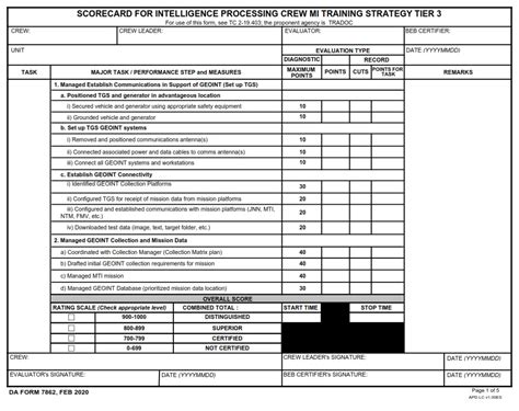 Da Form 7814: Armys Combat Vehicle Inspection Checklist