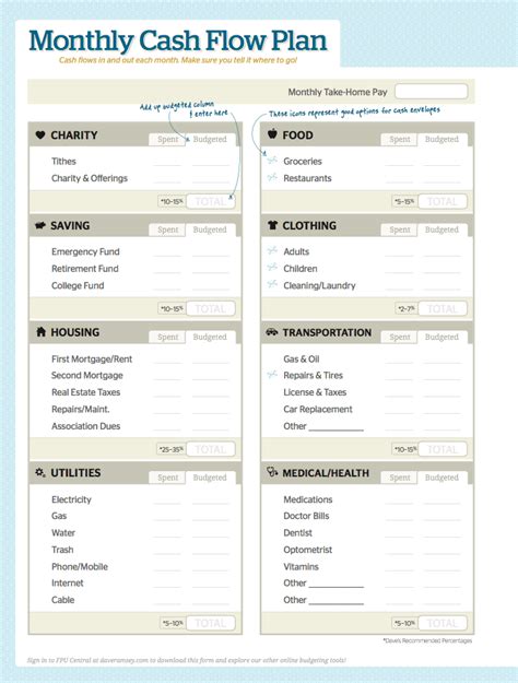 Dave Ramsey Simple Budget Form Made Easy