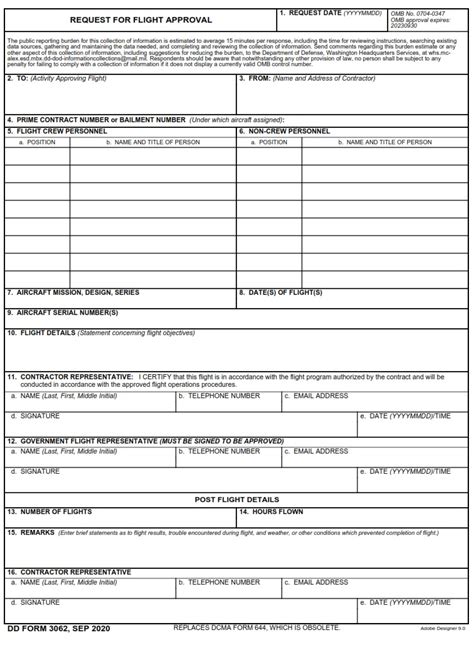 Dd Form 3062: A Comprehensive Guide For Government Contractors