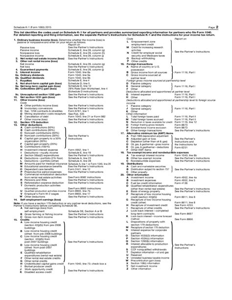 Decoding Form 1065 Schedule K-1 Codes Explained