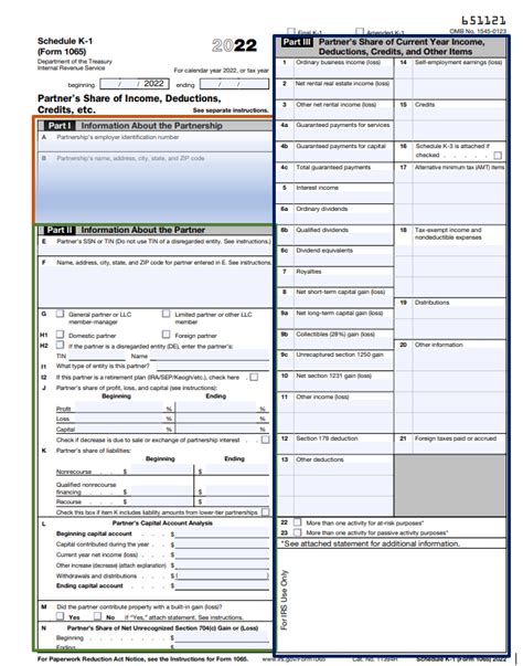 Decoding Schedule K-1 Form 1065 Codes Made Easy