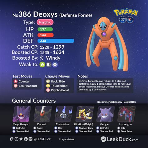 Deoxys Defense Form: Mastering The Ultimate PokéMon Strategy