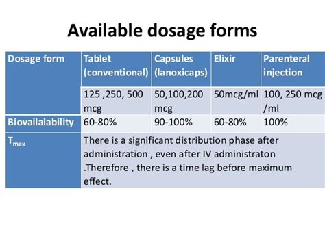 Digoxin Unavailable Dosage Forms Revealed