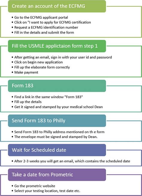 Dmh Application Form: A Step-By-Step Guide