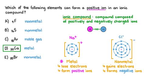 Do Metals Form Positive Or Negative Ions