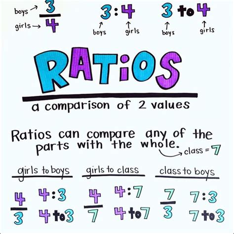 Do Ratios Form A Proportion Easily Explained